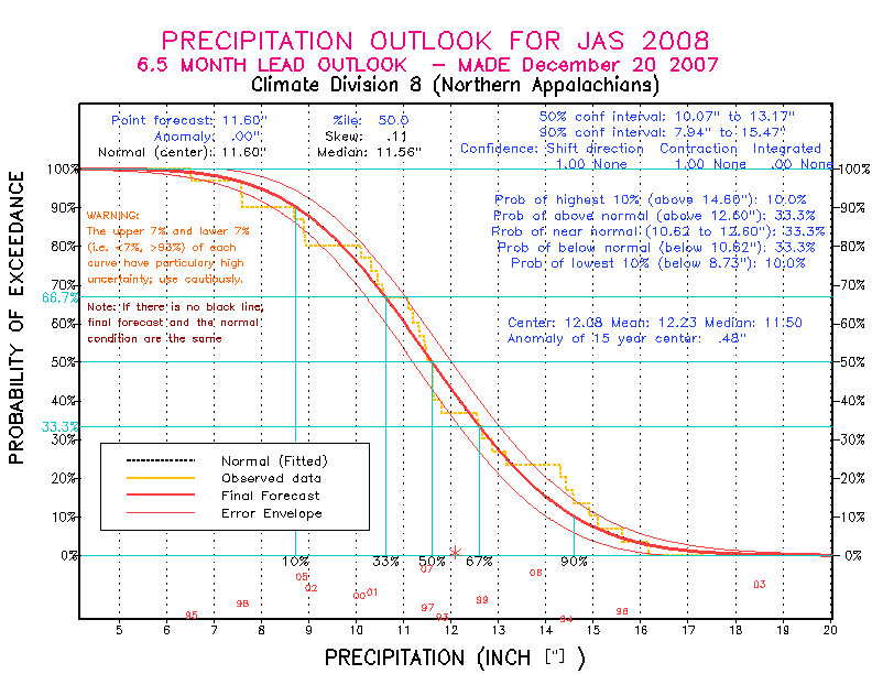 [Pacific Island Precip Forecast]