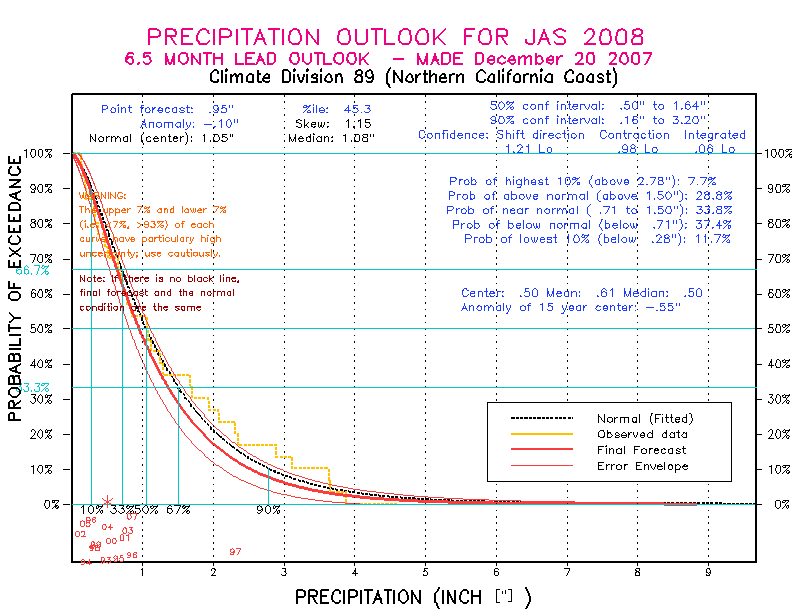 [Pacific Island Precip Forecast]