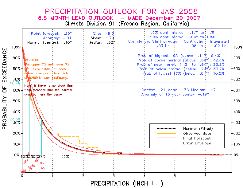 [Pacific Island Precip Forecast]