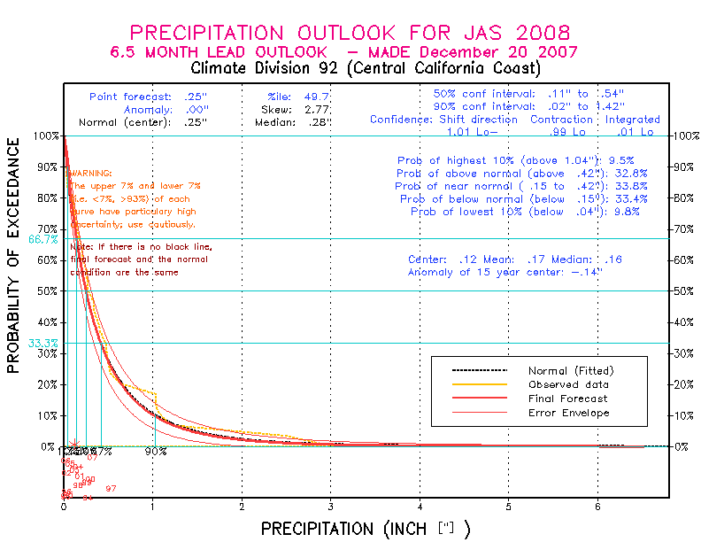 [Pacific Island Precip Forecast]