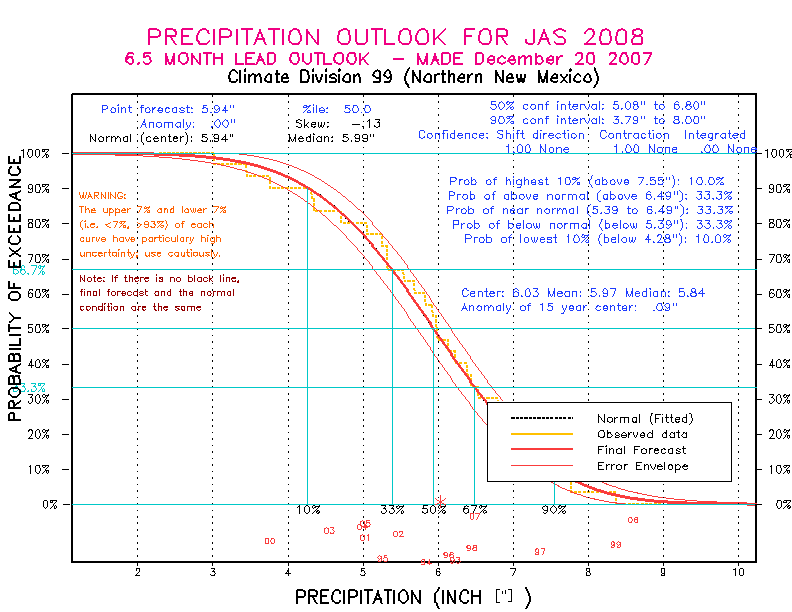 [Pacific Island Precip Forecast]