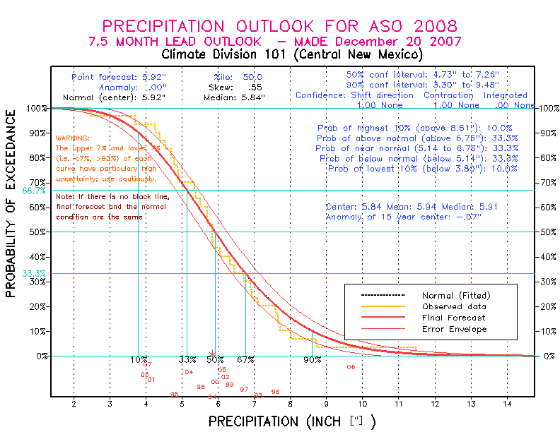 [Pacific Island Precip Forecast]