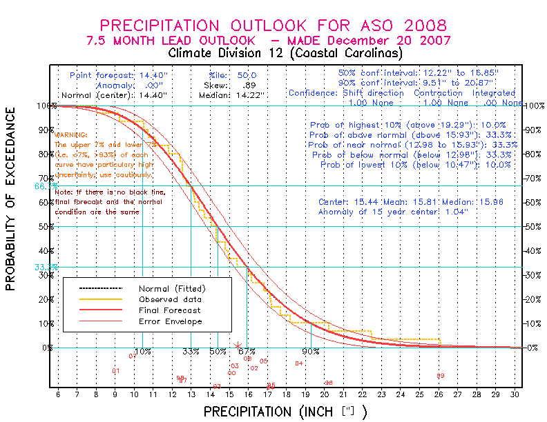 [Pacific Island Precip Forecast]