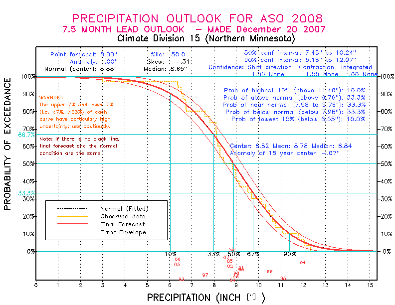 [Pacific Island Precip Forecast]