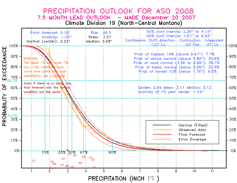 [Pacific Island Precip Forecast]