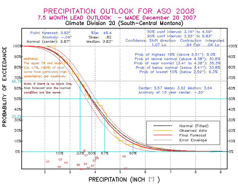 [Pacific Island Precip Forecast]