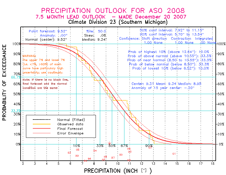 [Pacific Island Precip Forecast]