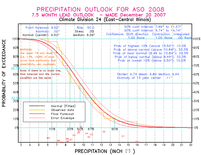 [Pacific Island Precip Forecast]