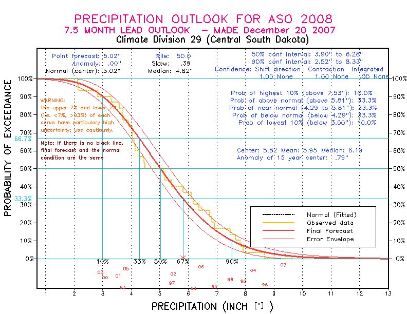 [Pacific Island Precip Forecast]