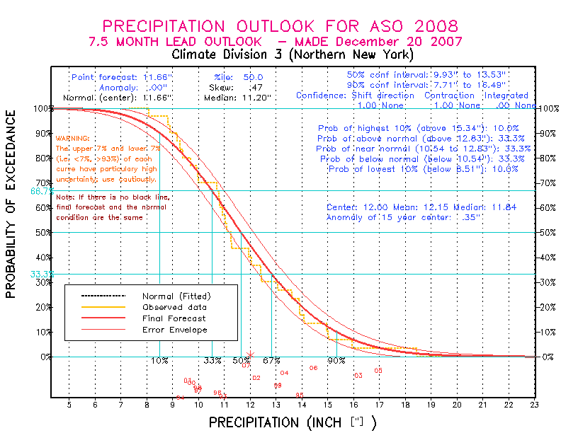 [Pacific Island Precip Forecast]