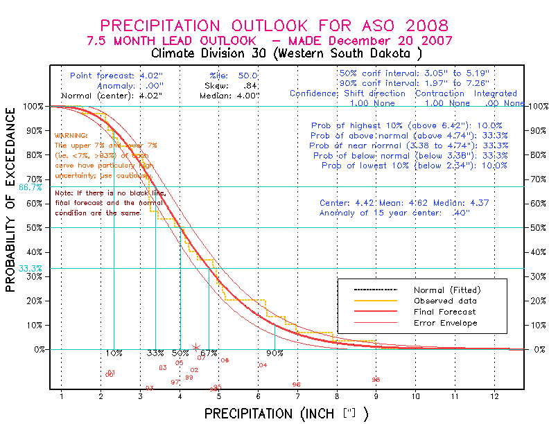[Pacific Island Precip Forecast]