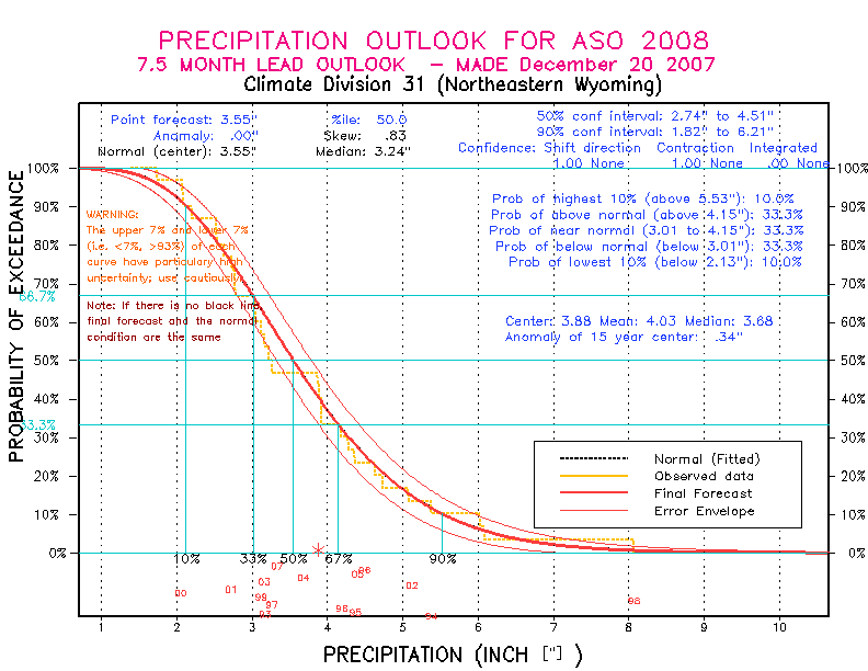 [Pacific Island Precip Forecast]