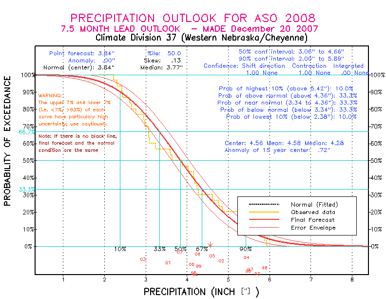[Pacific Island Precip Forecast]