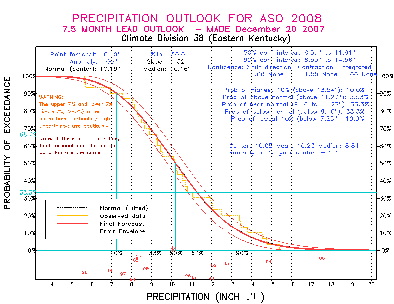 [Pacific Island Precip Forecast]