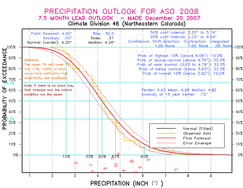 [Pacific Island Precip Forecast]