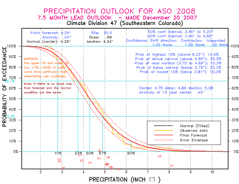 [Pacific Island Precip Forecast]
