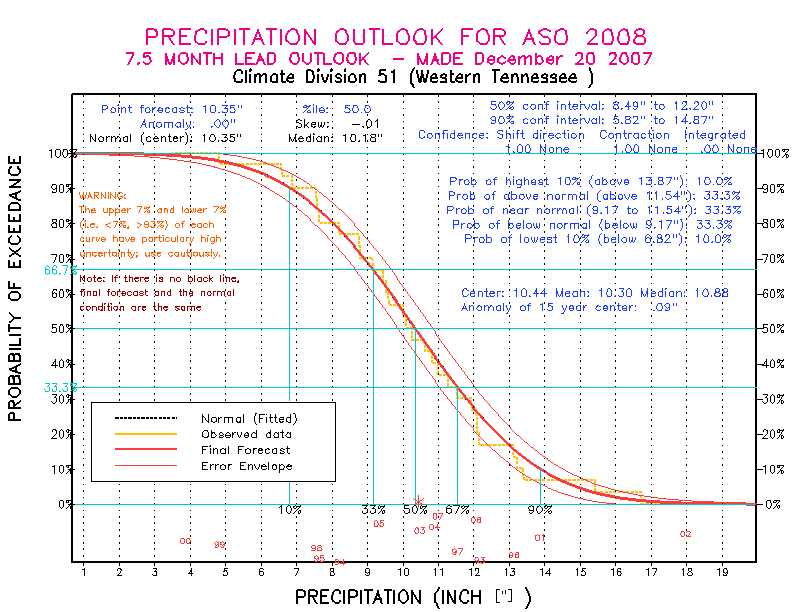 [Pacific Island Precip Forecast]