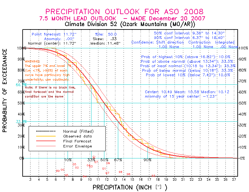 [Pacific Island Precip Forecast]