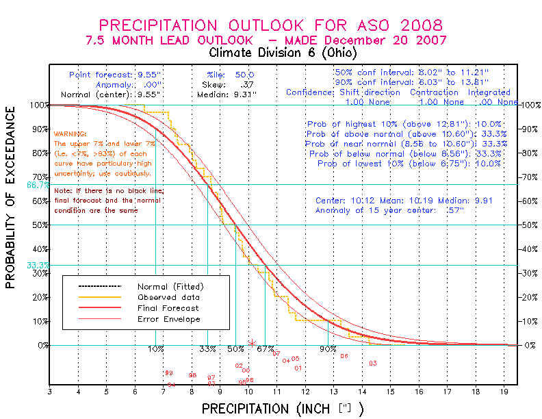 [Pacific Island Precip Forecast]
