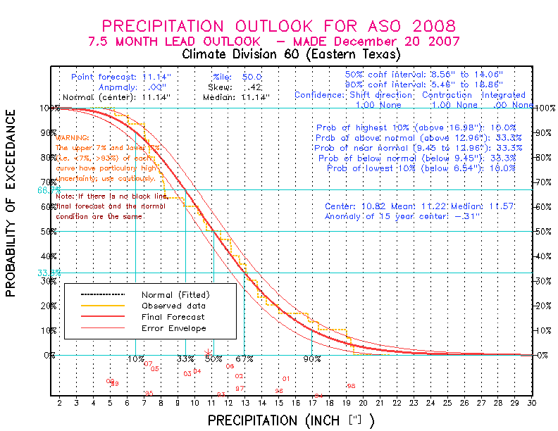 [Pacific Island Precip Forecast]