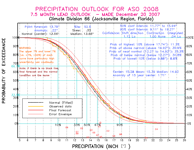 [Pacific Island Precip Forecast]
