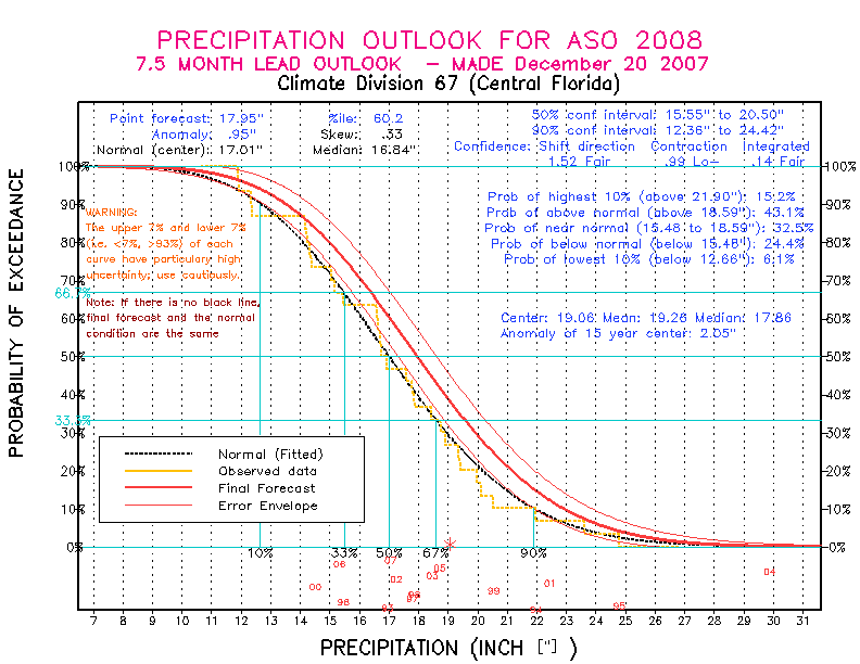 [Pacific Island Precip Forecast]