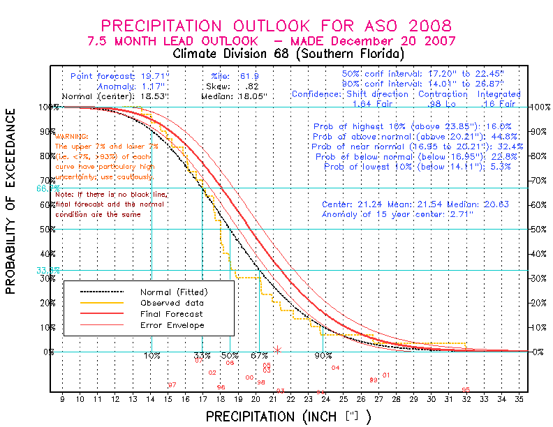 [Pacific Island Precip Forecast]
