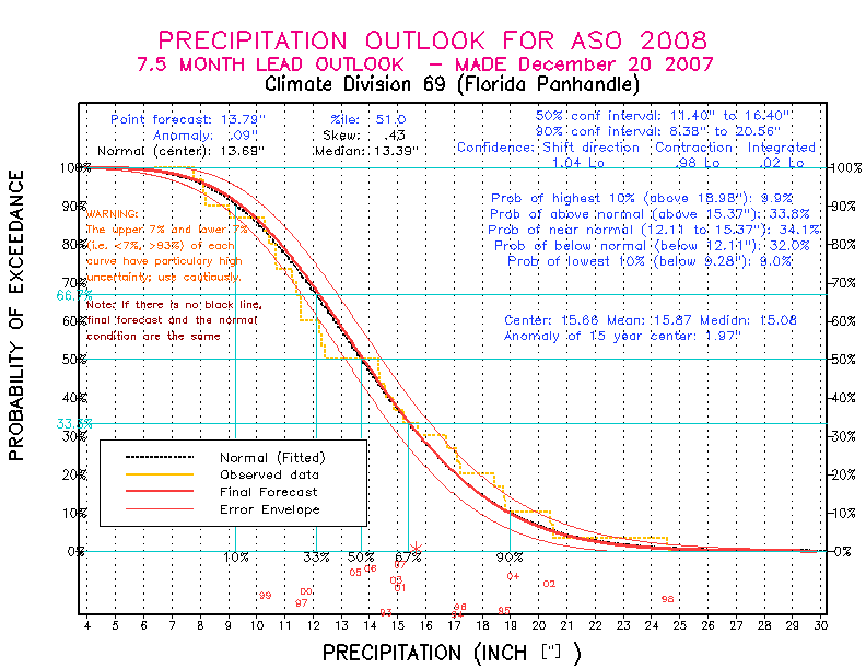 [Pacific Island Precip Forecast]