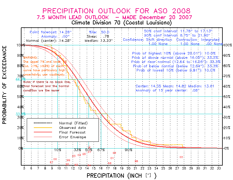 [Pacific Island Precip Forecast]