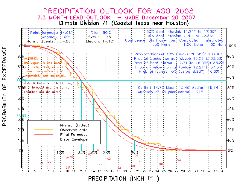 [Pacific Island Precip Forecast]