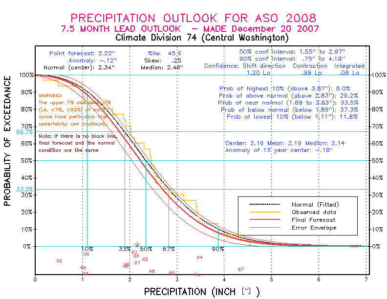 [Pacific Island Precip Forecast]