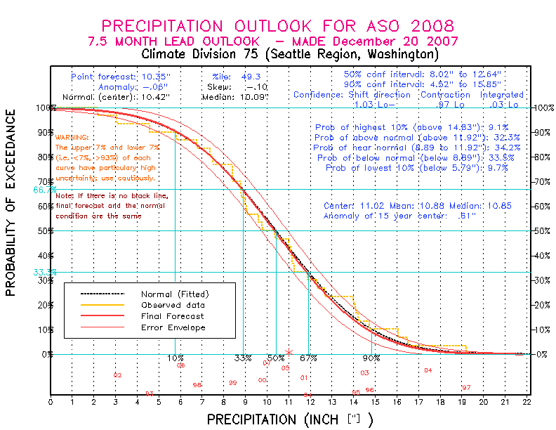 [Pacific Island Precip Forecast]