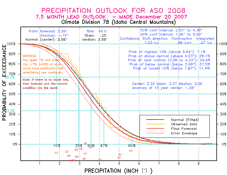 [Pacific Island Precip Forecast]