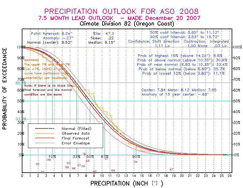 [Pacific Island Precip Forecast]