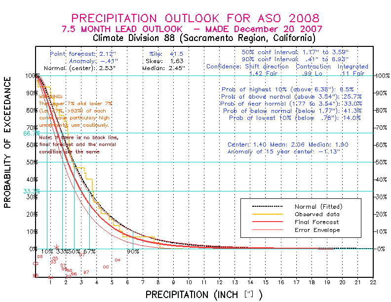 [Pacific Island Precip Forecast]