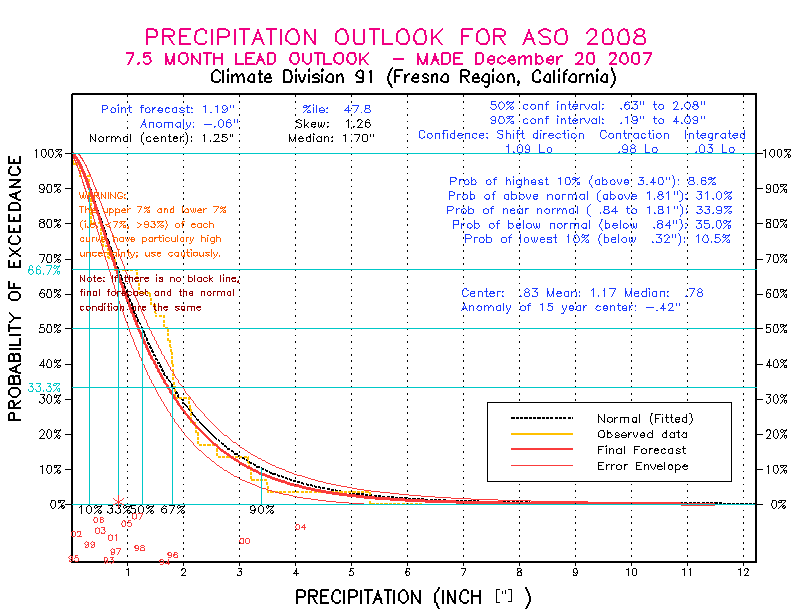 [Pacific Island Precip Forecast]