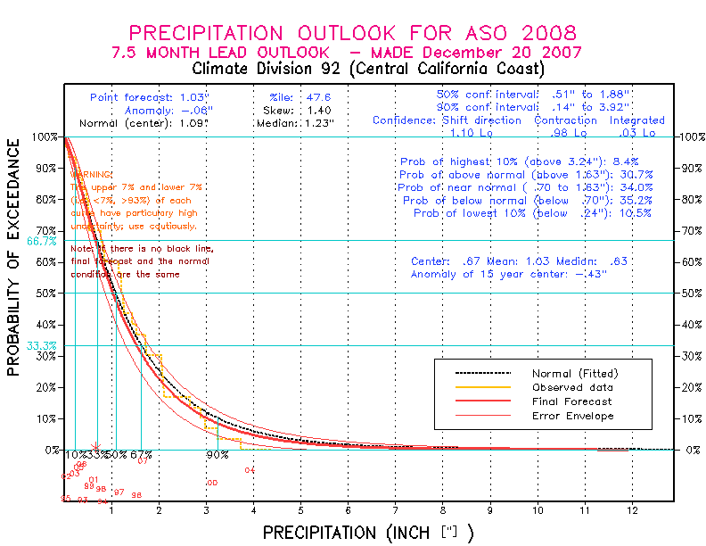 [Pacific Island Precip Forecast]