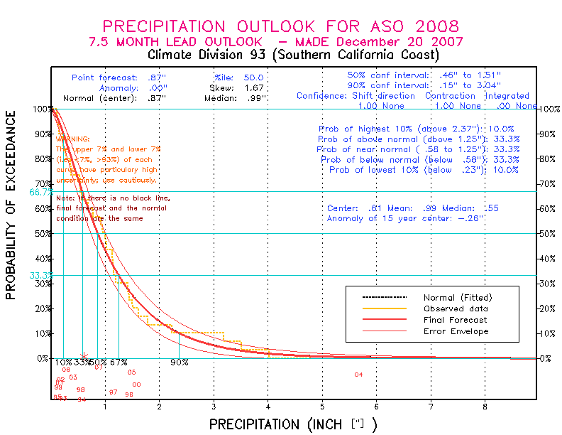 [Pacific Island Precip Forecast]