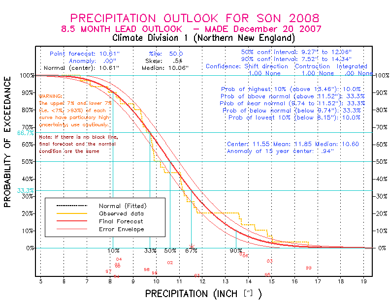 [Pacific Island Precip Forecast]