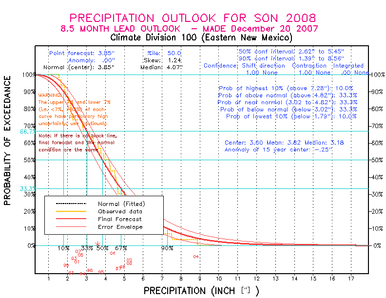 [Pacific Island Precip Forecast]