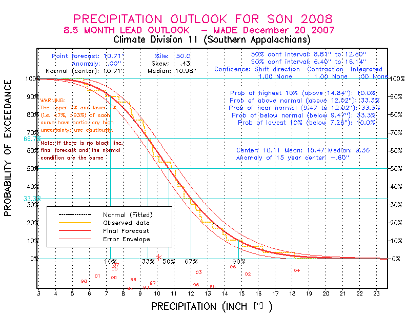 [Pacific Island Precip Forecast]