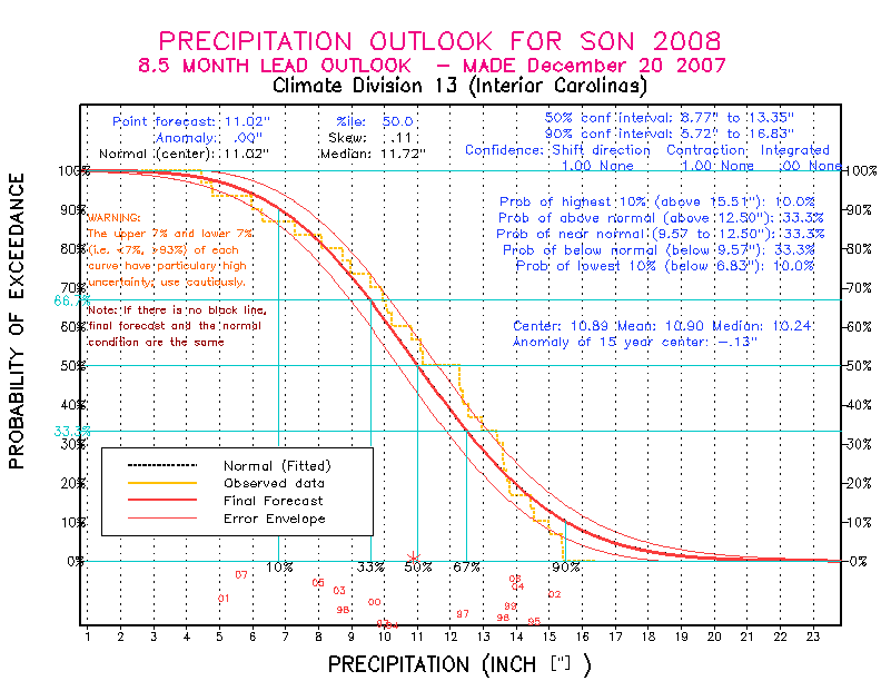 [Pacific Island Precip Forecast]