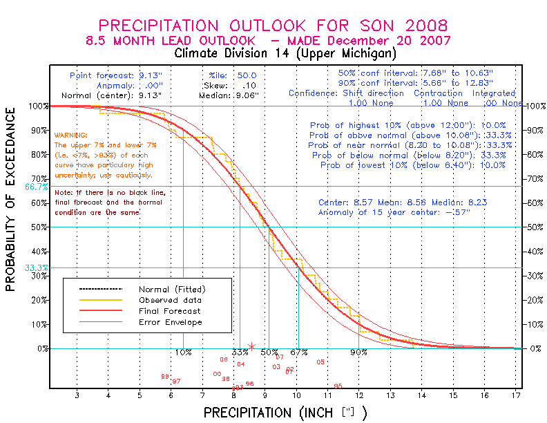 [Pacific Island Precip Forecast]