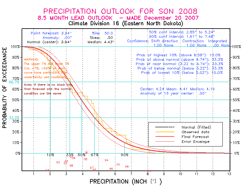 [Pacific Island Precip Forecast]