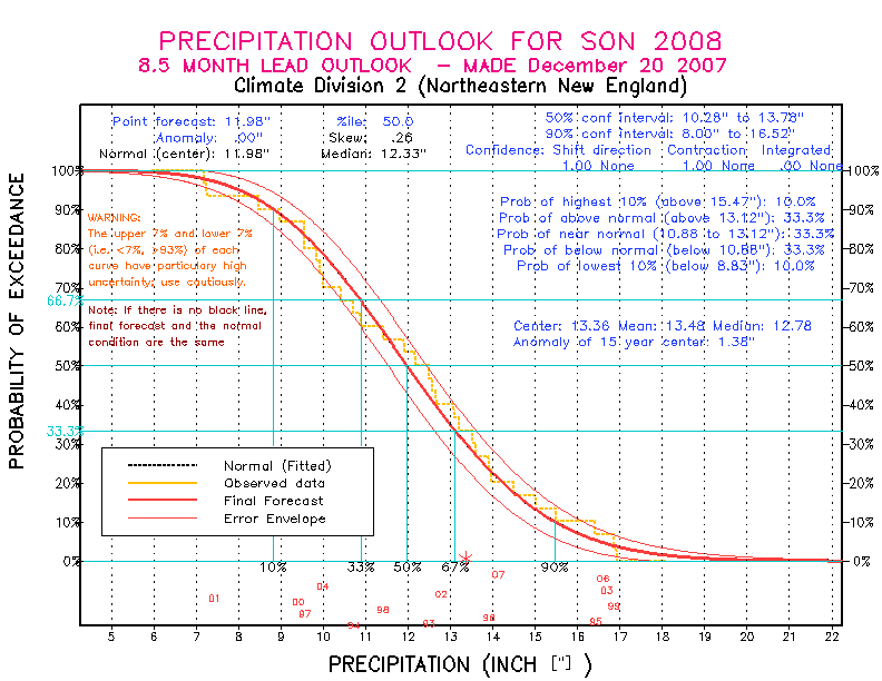 [Pacific Island Precip Forecast]