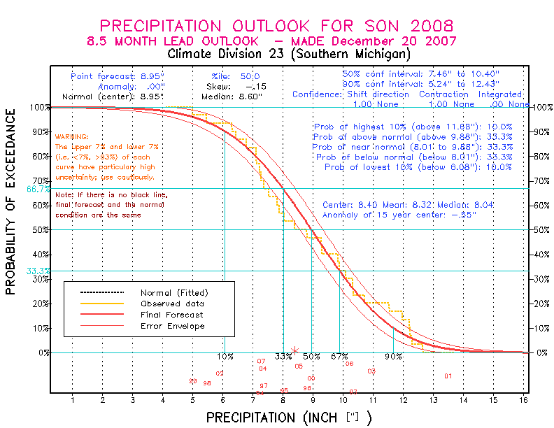 [Pacific Island Precip Forecast]