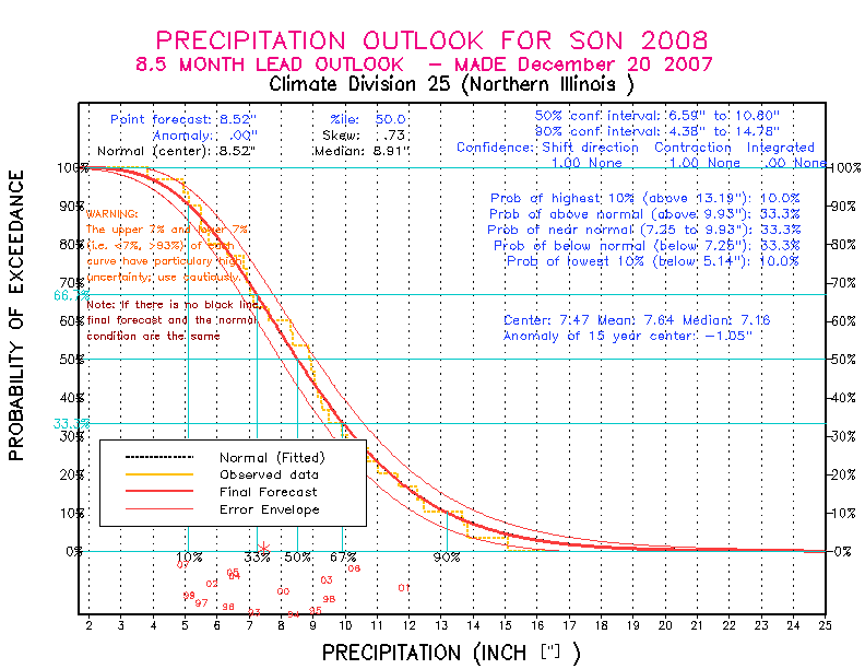 [Pacific Island Precip Forecast]