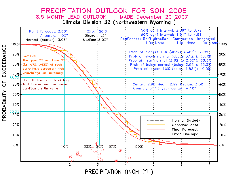 [Pacific Island Precip Forecast]