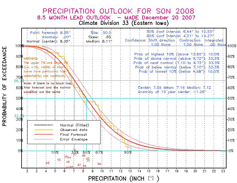 [Pacific Island Precip Forecast]