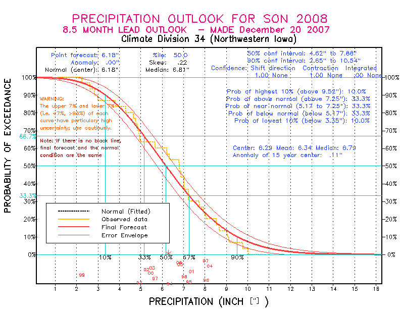 [Pacific Island Precip Forecast]
